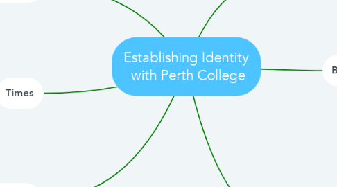 Mind Map: Establishing Identity  with Perth College