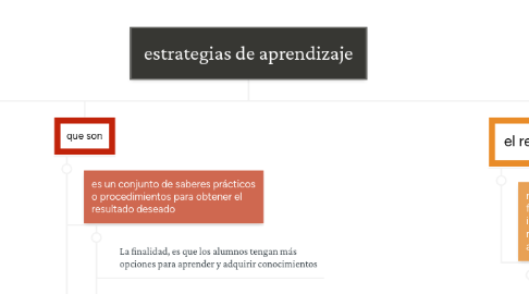 Mind Map: estrategias de aprendizaje