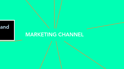 Channel MindMeister Mind Map