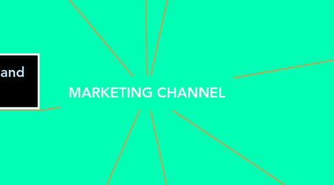 Mind Map: MARKETING CHANNEL