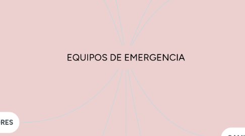 Mind Map: EQUIPOS DE EMERGENCIA