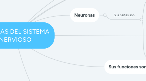 Mind Map: CÉLULAS DEL SISTEMA NERVIOSO