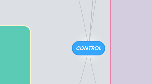 Mind Map: CONTROL