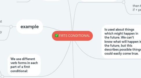 Mind Map: FIRTS CONDITIONAL