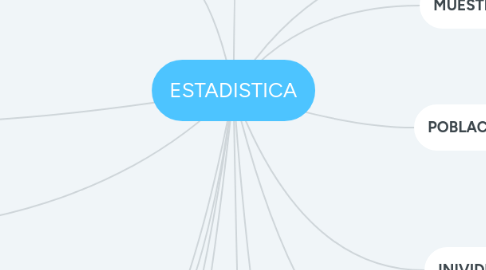 Mind Map: ESTADISTICA