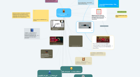 Mind Map: PLANO DE VIDA E  CARREIRA