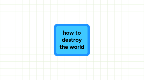 Mind Map: how to destroy the world