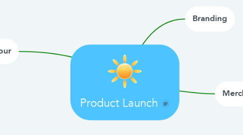 Mind Map: Product Launch
