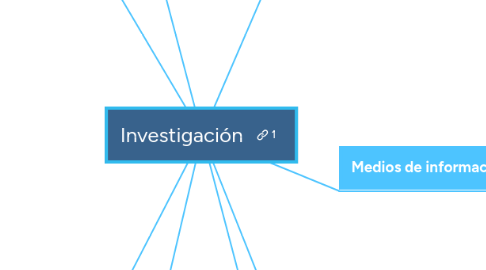 Mind Map: Investigación