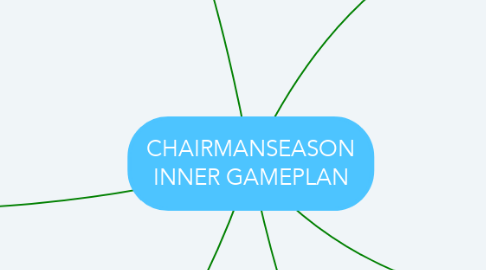 Mind Map: CHAIRMANSEASON INNER GAMEPLAN