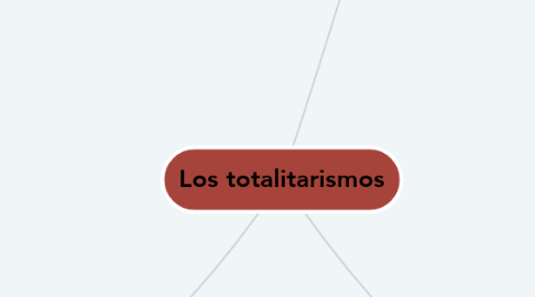 Mind Map: Los totalitarismos