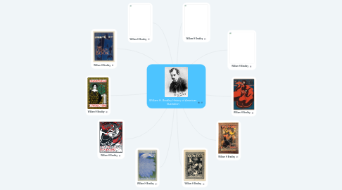 Mind Map: William H. Bradley History of American Illustration