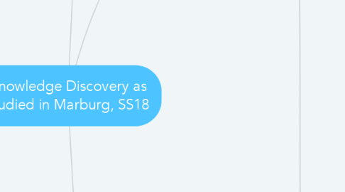 Mind Map: Knowledge Discovery as studied in Marburg, SS18