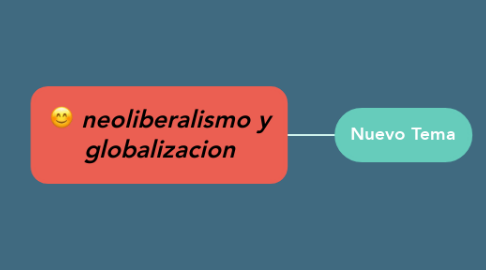 Mind Map: neoliberalismo y globalizacion