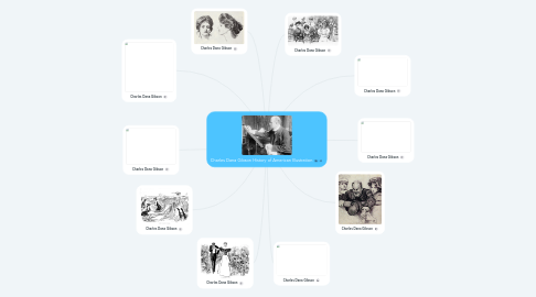 Mind Map: Charles Dana Gibson History of American Illustration