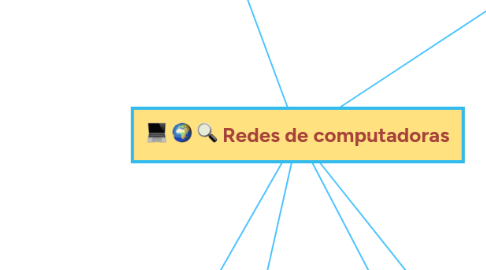 Mind Map: Redes de computadoras