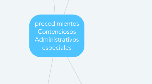 Mind Map: procedimientos Contenciosos Administrativos especiales