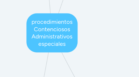 Mind Map: procedimientos Contenciosos Administrativos especiales