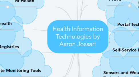 Mind Map: Health Information Technologies by Aaron Jossart