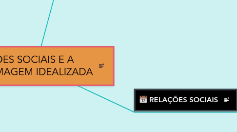 Mind Map: REDES SOCIAIS E A AUTOIMAGEM IDEALIZADA