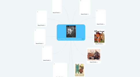 Mind Map: Edward Penfield History of American Illustration