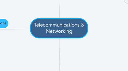 Mind Map: Telecommunications & Networking