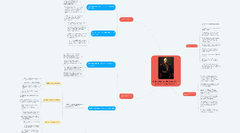 Mind Map: Antecedentes del desarrollo económico de México