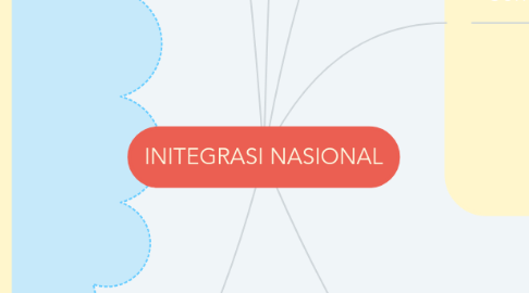 Mind Map: INITEGRASI NASIONAL