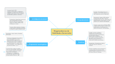 Mind Map: Megatendencias de  Habilidades Gerenciales