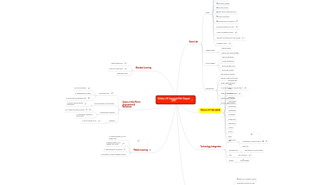 Mind Map: Shelley's 3D GameLab Path (August 2011)