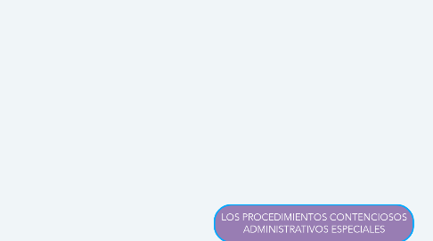 Mind Map: LOS PROCEDIMIENTOS CONTENCIOSOS ADMINISTRATIVOS ESPECIALES