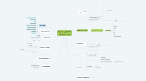 Mind Map: Aboriginal & Torres Strait Islander Studies or Perspectives:  Year 4