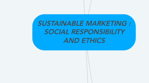 Mind Map: SUSTAINABLE MARKETING : SOCIAL RESPONSIBILITY AND ETHICS