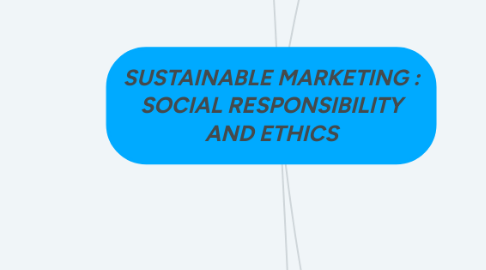 Mind Map: SUSTAINABLE MARKETING : SOCIAL RESPONSIBILITY AND ETHICS