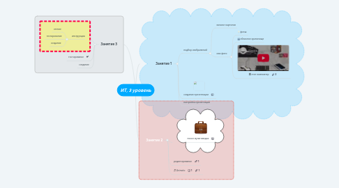 Mind Map: ИТ, 3 уровень