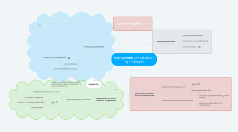 Mind Map: повторение синтаксиса и пунктуации