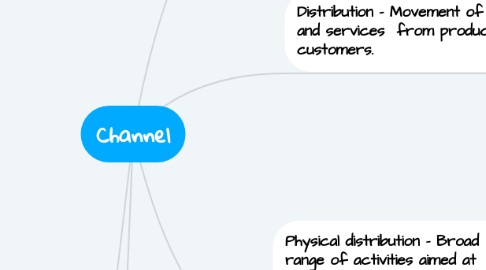 Mind Map: Channel