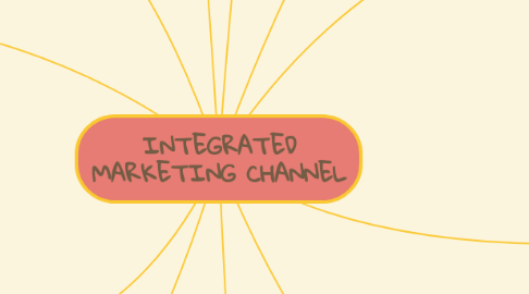 Mind Map: INTEGRATED MARKETING CHANNEL