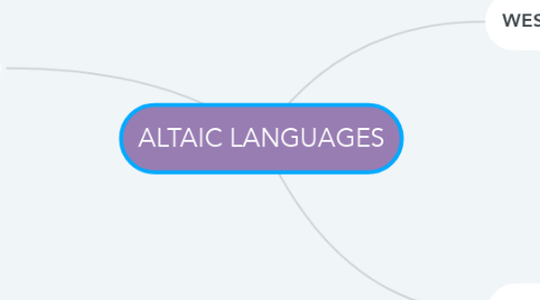 Mind Map: ALTAIC LANGUAGES