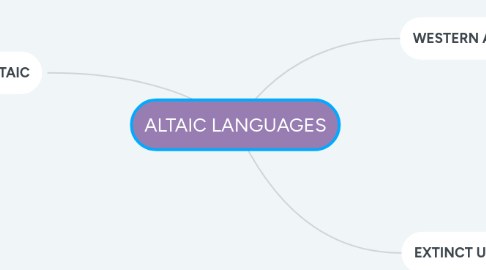 Mind Map: ALTAIC LANGUAGES