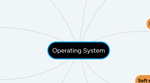 Operating System | MindMeister Mind Map