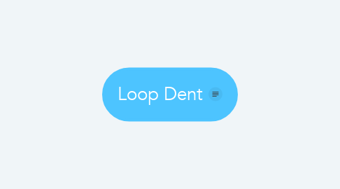 Mind Map: Loop Dent