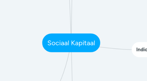 Mind Map: Sociaal Kapitaal