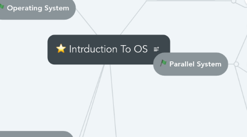 Mind Map: Intrduction To OS