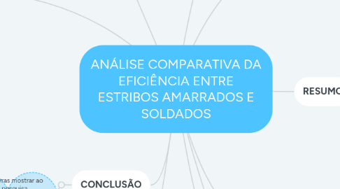 Mind Map: ANÁLISE COMPARATIVA DA EFICIÊNCIA ENTRE ESTRIBOS AMARRADOS E SOLDADOS