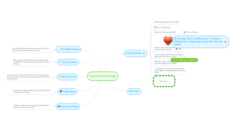 Mind Map: My First Mind Map