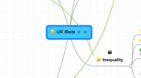 Mind Map: UK Riots