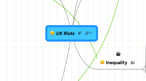 Mind Map: UK Riots