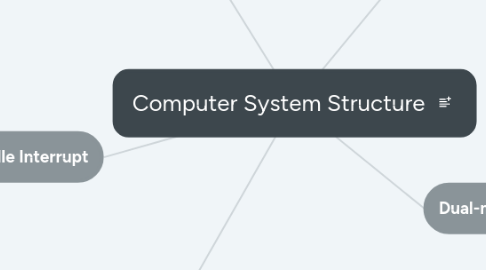 Mind Map: Computer System Structure