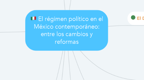 Mind Map: El régimen político en el México contemporáneo: entre los cambios y reformas